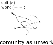 Community as unwork